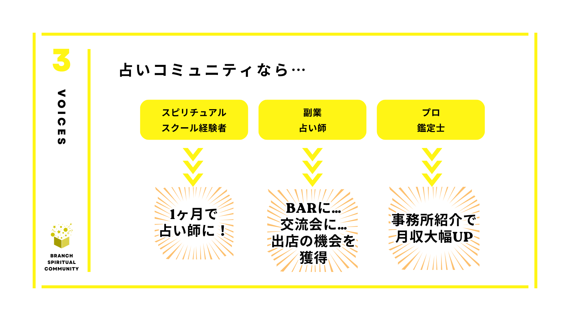 Fortune Lab☆！ コミュニティ紹介 4／18
