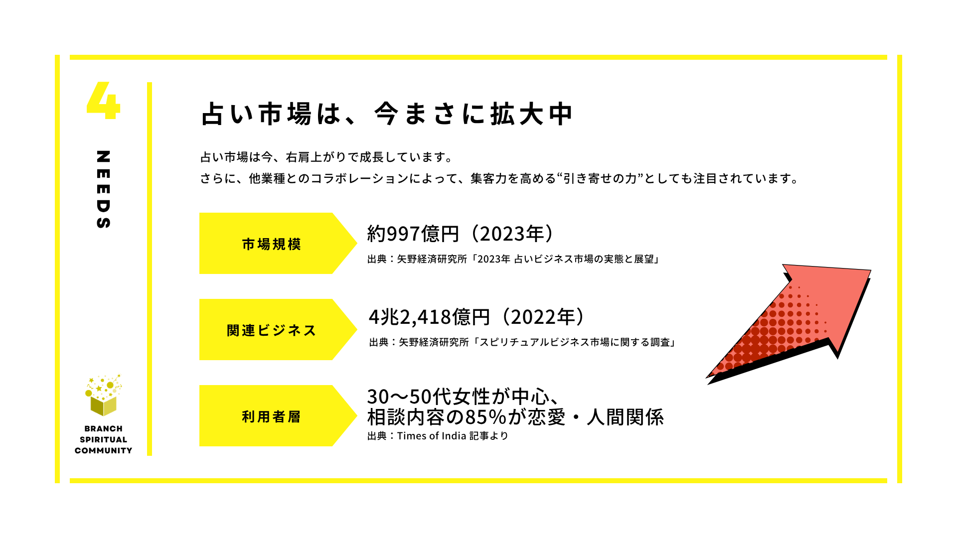 Fortune Lab☆！ コミュニティ紹介 5／18