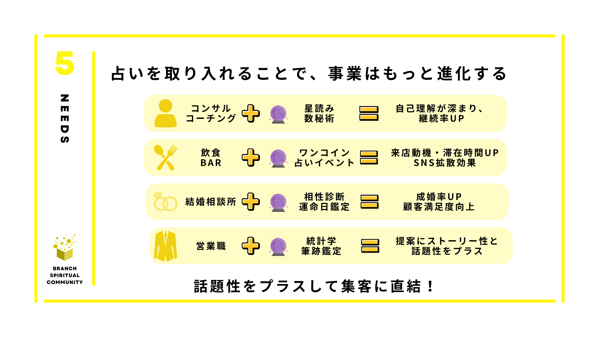 Fortune Lab☆！ コミュニティ紹介 6／18